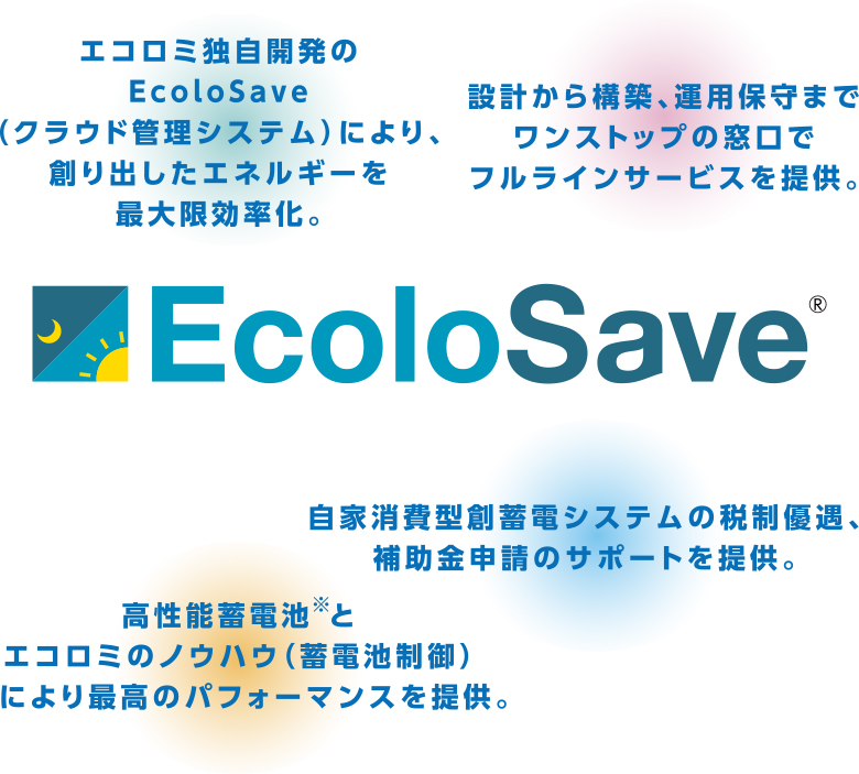 エコロミ独自開発のEcoloSave（クラウド管理システム）により、創り出したエネルギーを最大限効率化。設計から構築、運用保守までワンストップの窓口でフルラインサービスを提供。高性能蓄電池※とエコロミのノウハウ（蓄電池制御）により最高のパフォーマンスを提供。自家消費太陽光の税制優遇、補助金申請のサポートを提供。