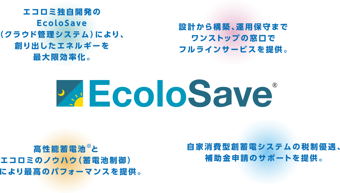 エコロミ独自開発のEcoloSave（クラウド管理システム）により、創り出したエネルギーを最大限効率化。設計から構築、運用保守までワンストップの窓口でフルラインサービスを提供。高性能蓄電池※とエコロミのノウハウ（蓄電池制御）により最高のパフォーマンスを提供。自家消費太陽光の税制優遇、補助金申請のサポートを提供。