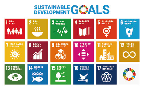 SUSTAINABLE DEVEROPMENT GOALS　イメージ図