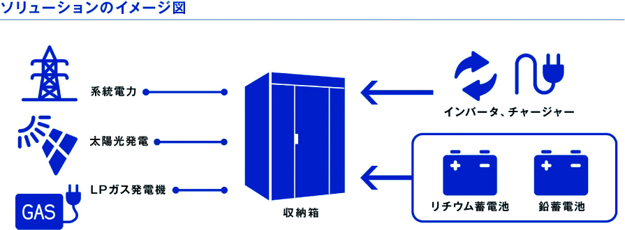 ソリューションのイメージ図